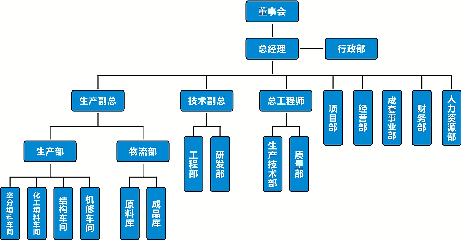 組織機(jī)構(gòu)圖-改